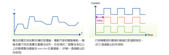 可編程負(fù)載時(shí)序功能